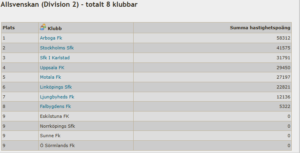 RST_allsvenska_260427