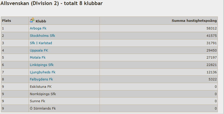 RST_allsvenska_260427